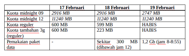 BILLING SIMPATI LOOP KACAU, KARENA KESALAHAN PENGGUNA???