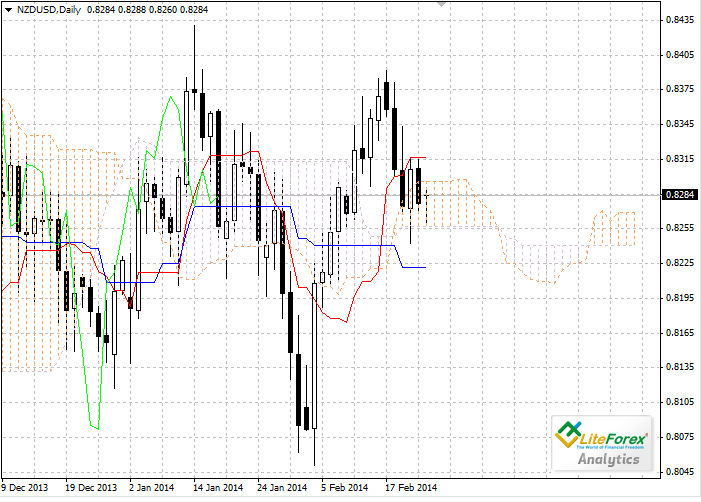 Picks analis forex harian