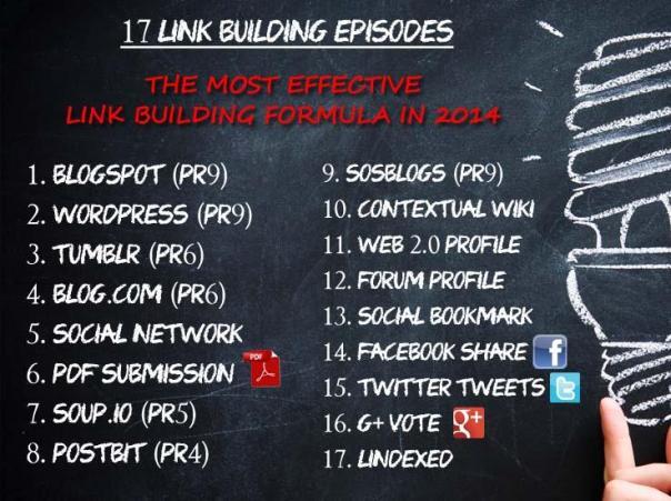 ★★ GALAXY SEO BOOSTER ★★ 17 EFFECTIVE LINK BUILDING EPISODES ★★ SOCIAL SIGNAL