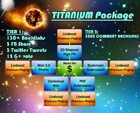 ★★ GALAXY SEO BOOSTER ★★ 17 EFFECTIVE LINK BUILDING EPISODES ★★ SOCIAL SIGNAL