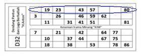 KIM, Bingo nya Ala Minangkabau &#91;masuuupp da&#93;