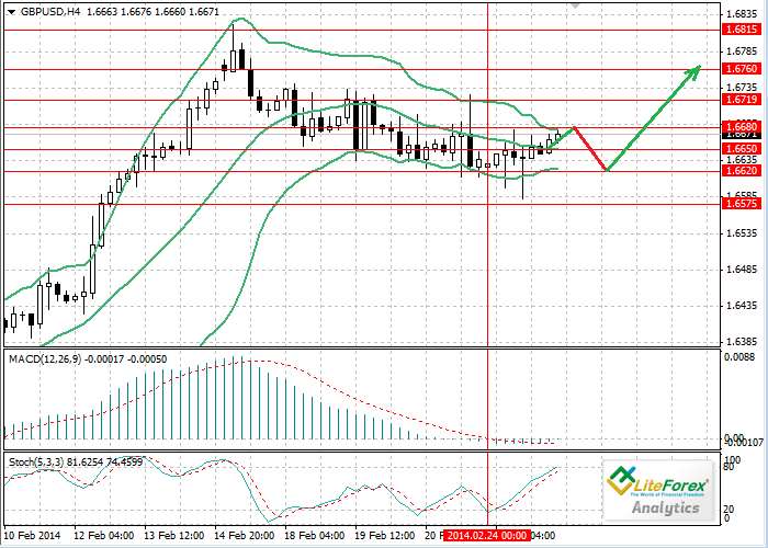 Dukungan dan ketahanan bollinger bands