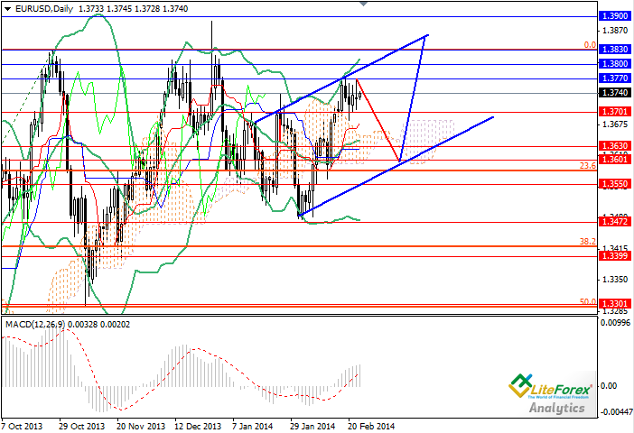 Perusahaan perdagangan forex singapore