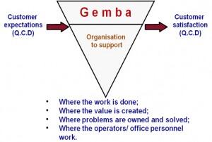 QUALITY IMPROVEMENT WITH GEMBA KAIZEN