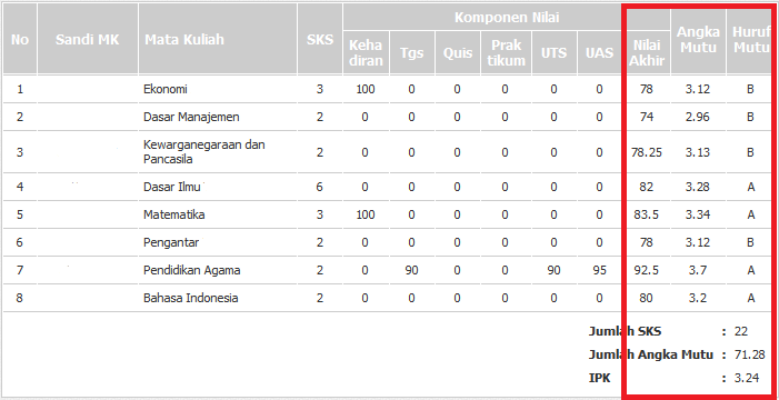 Susahnya dapat predikat Cum Laude