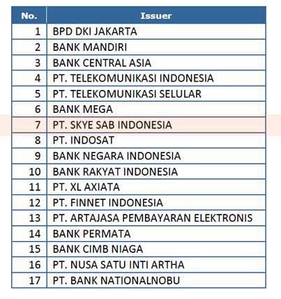 Cari tahu yuk tentang SKYE Mobile Money!!!