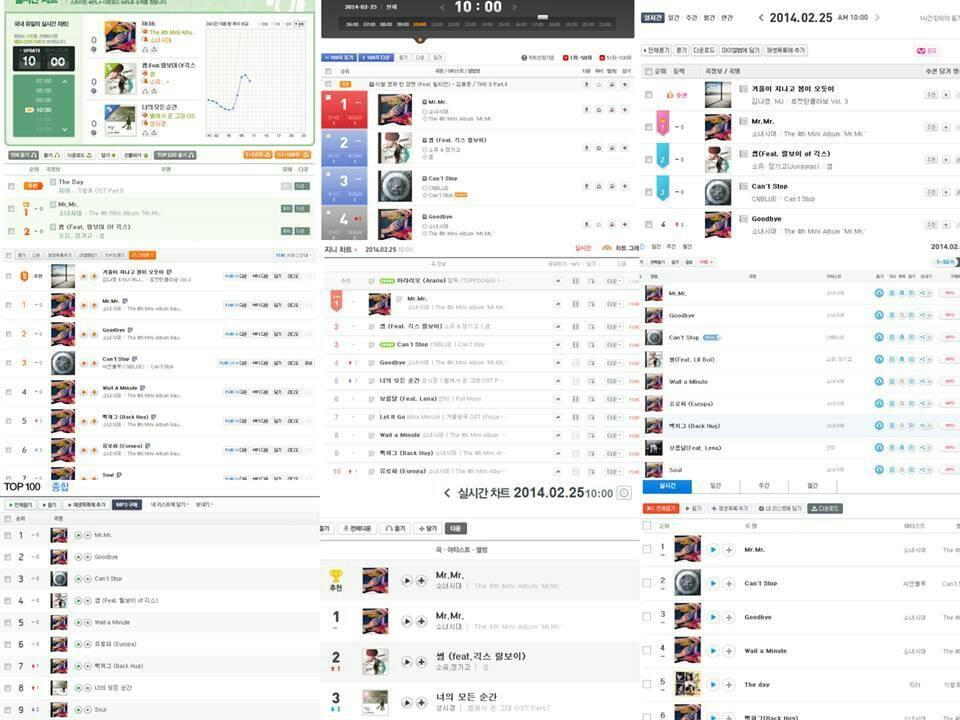 SNSD SAPU BERSIH CHART MUSIK DI SELURUH DUNIA DENGAN “MR. MR.”