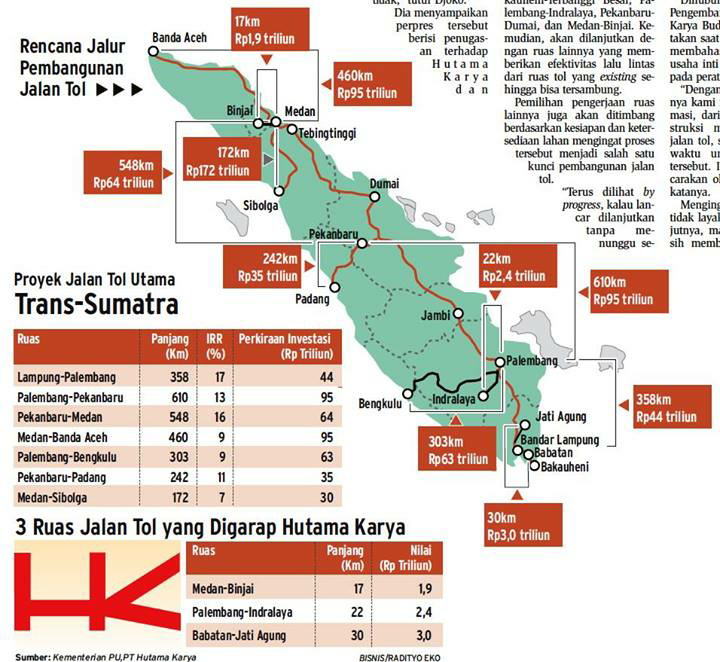 Ditenderkan 2x, Tol Trans Sumatera Sepi Peminat !!!