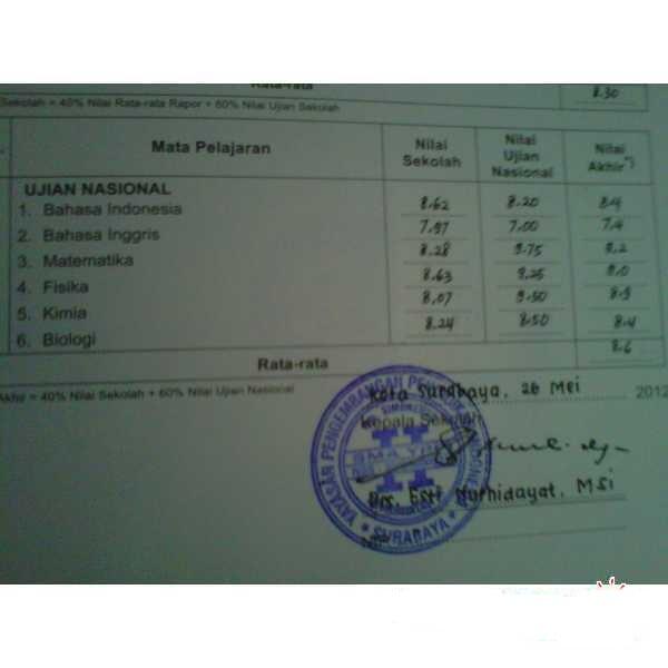 Les Privat SMP(Matematika dan IPA)