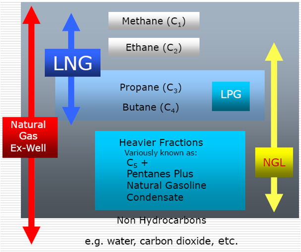 Agan sista udah pada tau LNG (Liquefied Natural Gas) ??? (Just info) (bersambung...)