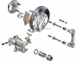 Tips Merawat Rem Cakram Maupun Tromol Biasa Sepeda Motor