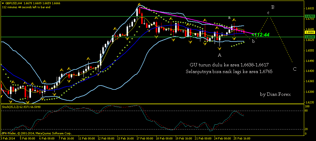 Analisa GU tgl 26 Februari 2014
