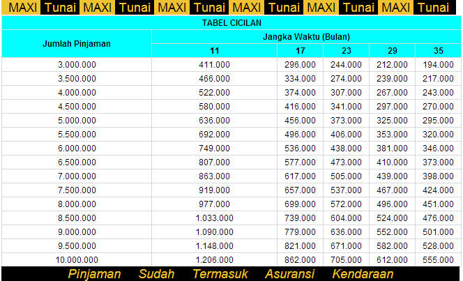 Slip gaji karyawan adira terjual adira maxi tunai pinjaman 