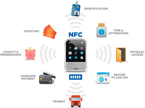 Mari Berkenalan Dengan Teknologi NFC