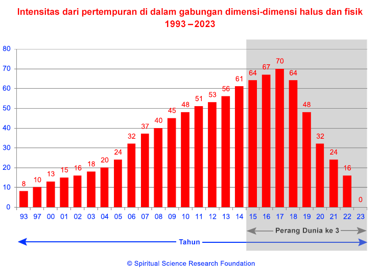 TENTANG SKENARIO HARI KIAMAT & SUDUT PANDANG SPIRITUAL