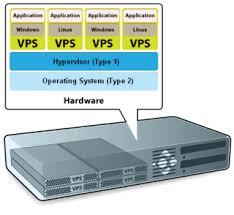 Serba-serbi VPS