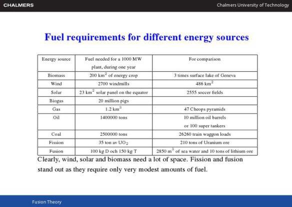 &#91;NUKLIR ITU INDAH&#93; - Perbandingan sumber energi