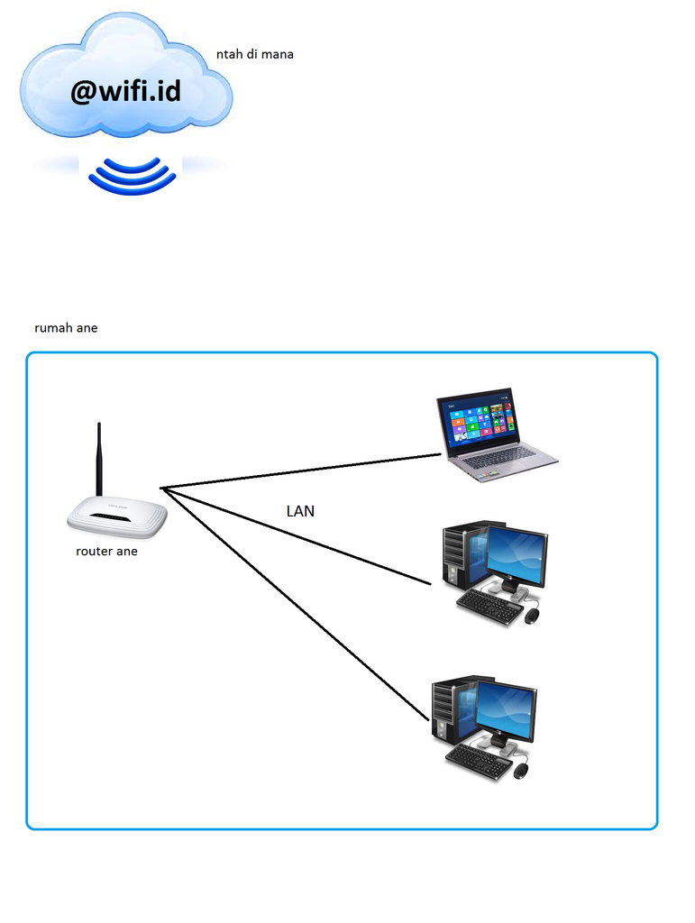 [ASK]Share Internet Hotspot dengan Skema Berikut (gambar)