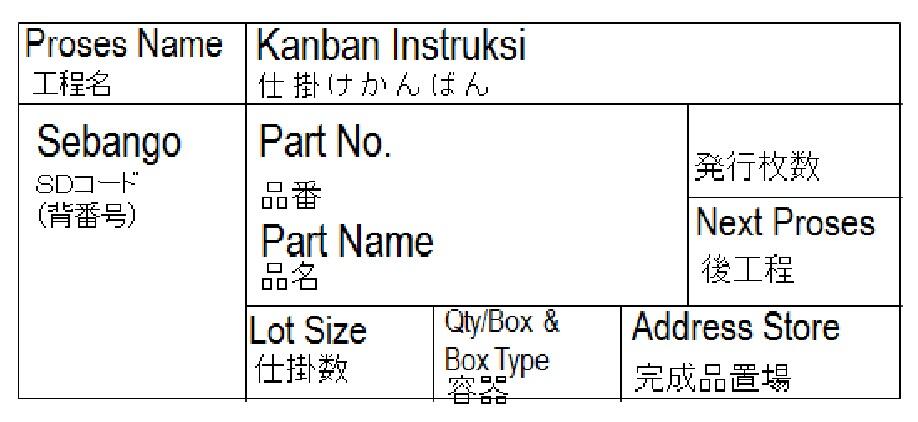 TPS, JIT , KANBAN SYSTEM 