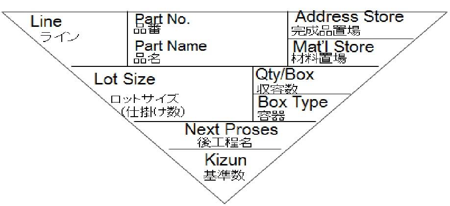 TPS, JIT , KANBAN SYSTEM 