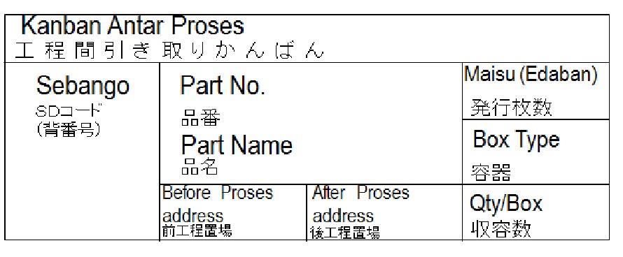 TPS, JIT , KANBAN SYSTEM 