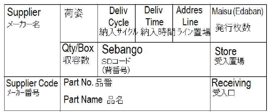 TPS, JIT , KANBAN SYSTEM 