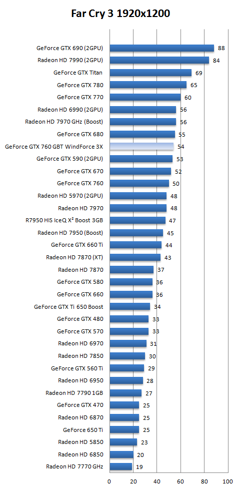 Gigabyte gtx 760 bonus 1kupon game ory asc 3 dan copy game sepuasnya