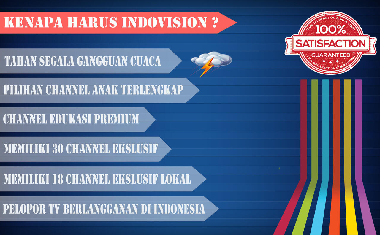 &#91;PELUANG USAHA&#93; Agen Penjualan Indovision (JABODETABEK-JATIM-BALI) GRATIS