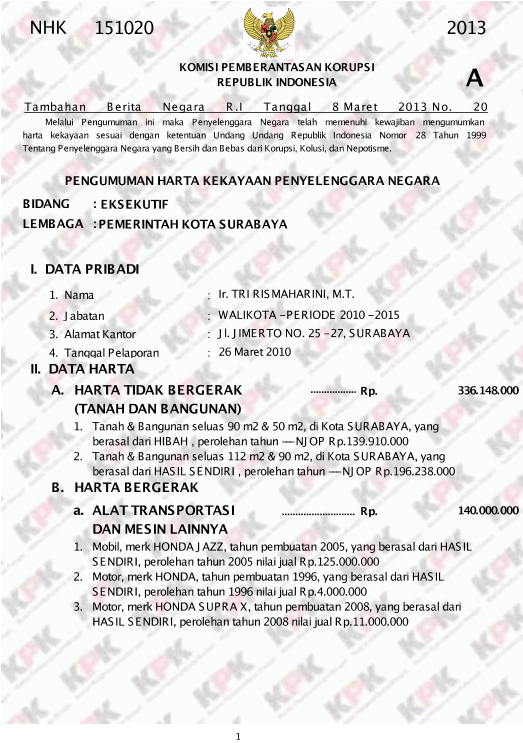 Harta Kekayaan Bu Risma (Tri Rismaharini) Walikota Surabaya saat ini 