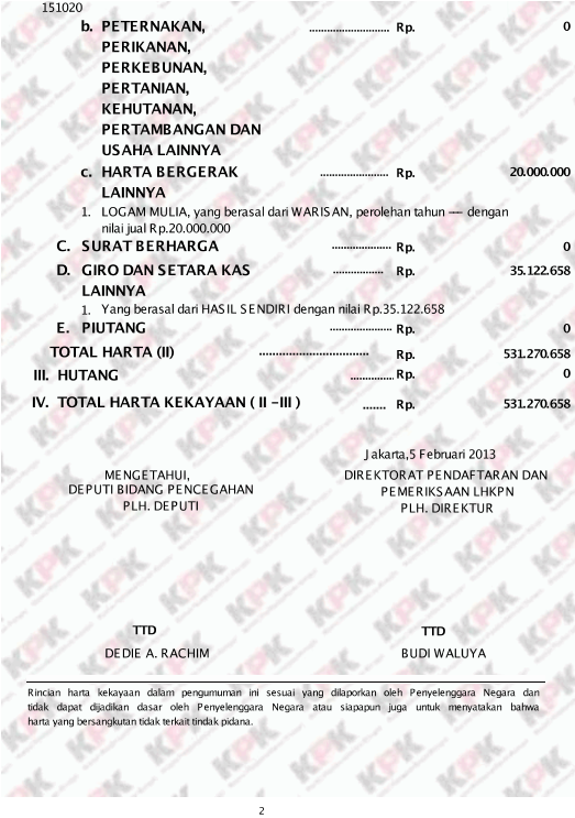 Harta Kekayaan Bu Risma (Tri Rismaharini) Walikota Surabaya saat ini 