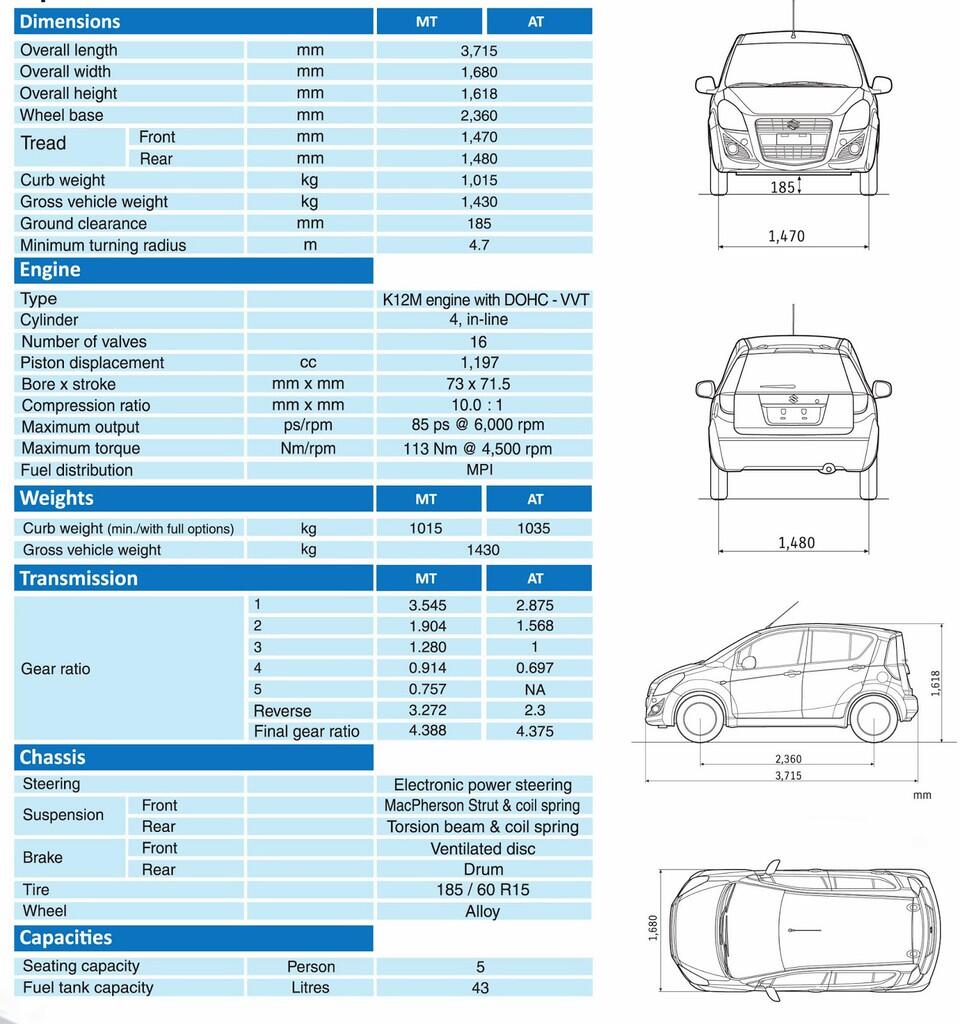 NEW SUZUKI SPLASH DISCOUNT MENARIK!!!!