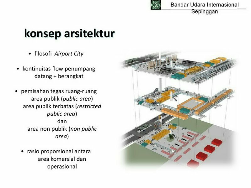 The New Sepinggan, Bandara Pertama dengan Mal di RI !!!