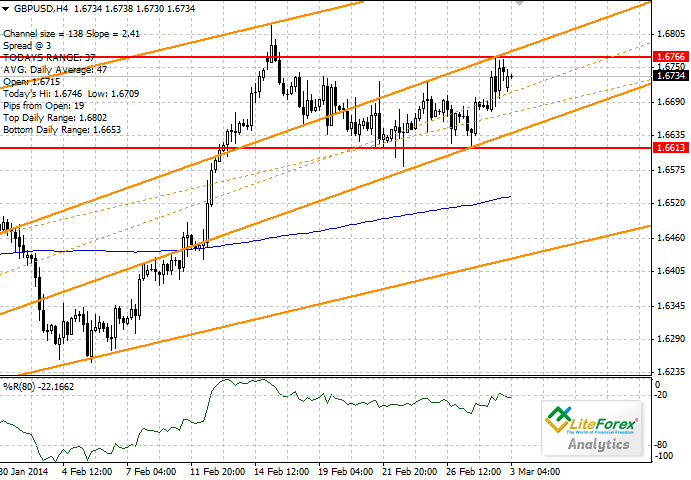 Perusahaan perdagangan forex singapore