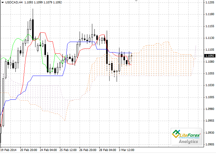 Ulasan perusahaan forex