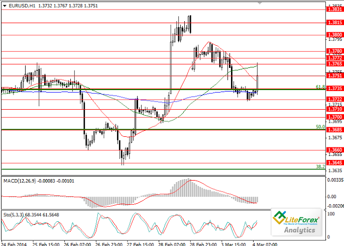 Perusahaan perdagangan forex singapore