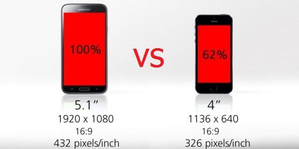 Perbandingan Samsung Galaxy S5 vs iPhone 5S