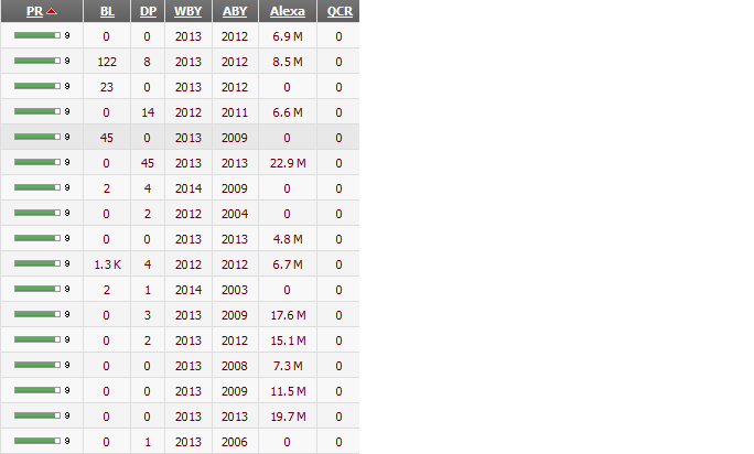 WTS : jasa jual domain berpagerank 3-9, beralexa rank 3.000-10.000.000,usia minim 1th
