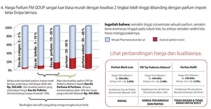 MLM Parfum FM, Modal Kecil, Untung Besar!!!