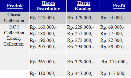 MLM Parfum FM, Modal Kecil, Untung Besar!!!