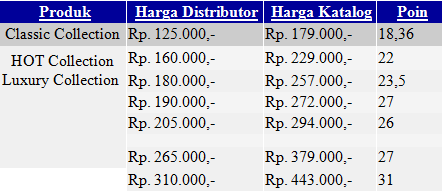 MLM Parfum FM, Modal Kecil, Untung Besar!!!