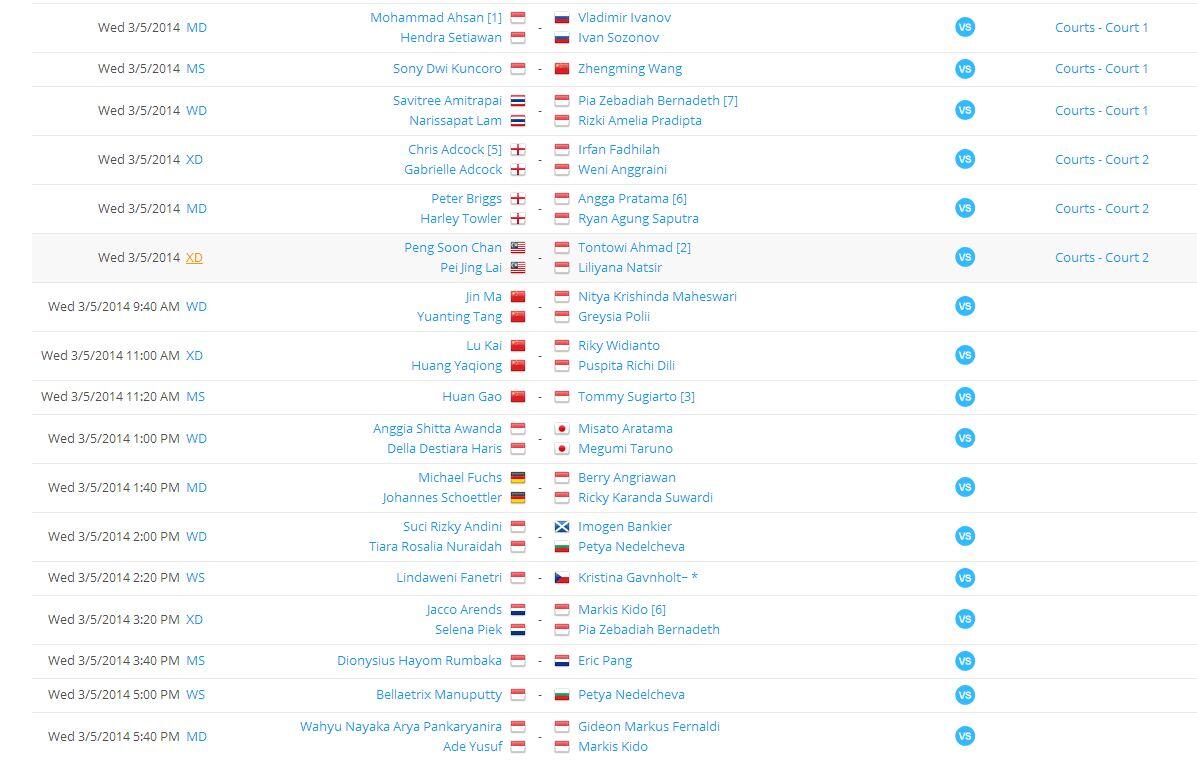 &#91;UPDATE&#93; KEJUARAAN ALL ENGLAND PREMIER SUPER SERIES 2014