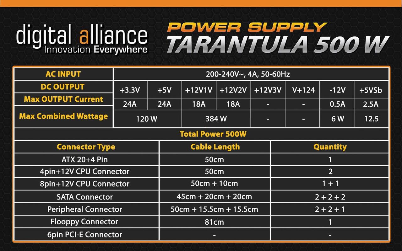 Hand on PSU Digital Alliance Tarantula