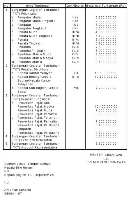 KeMenKeu: PNS Harus Digaji Lebih BESAR Agar Tak Korupsi !!!
