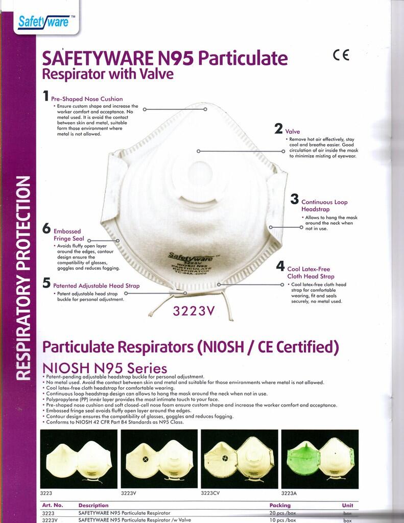 Masker Safetyware N95 (CE Certified)