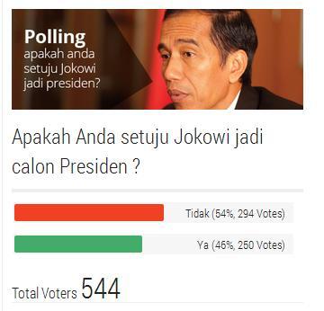 Untung Rugi Jokowi Jadi Presiden