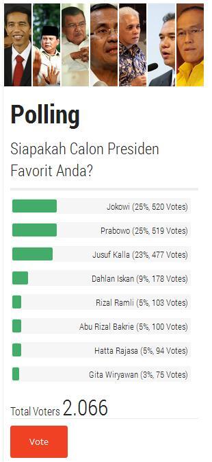 Untung Rugi Jokowi Jadi Presiden