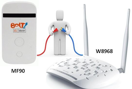 wta : modem bolt MF90 dan tp link w8968