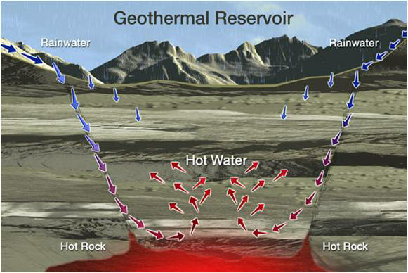 Chevron Menang TENDER Geothermal Gunung Ciremai !!!