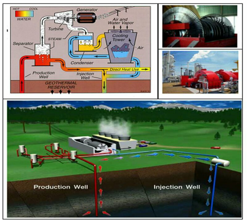 Chevron Menang TENDER Geothermal Gunung Ciremai !!!