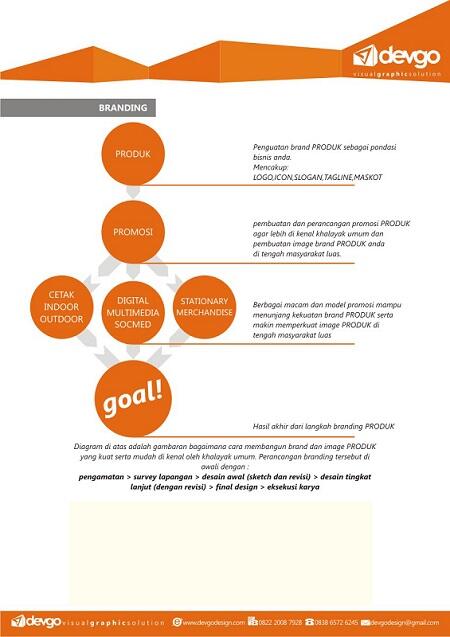 Branding Produk (FULL)
